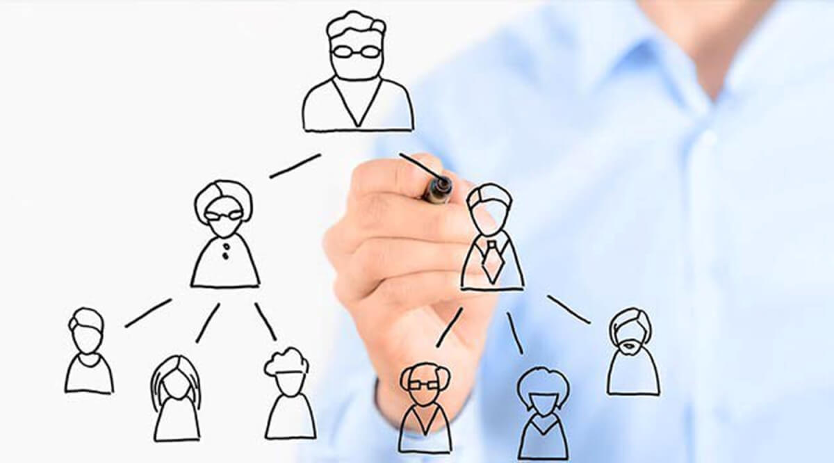 Điều kiện, thủ tục thành lập công ty bán hàng đa cấp mới nhất 7 Điều kiện thành lập công ty bán hàng đa cấp