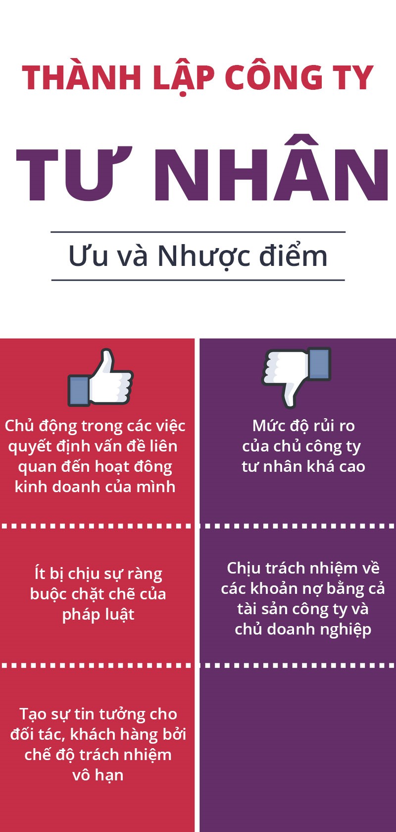 Tổng hợp quy trình, các bước thành lập công ty từ A đến Z 24 ưu và nhược điểm thành lập công ty tư nhân