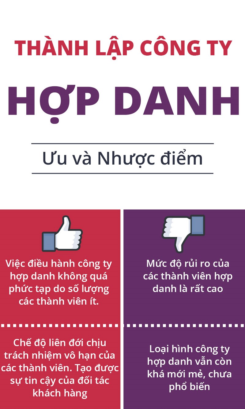 Tổng hợp quy trình, các bước thành lập công ty từ A đến Z 28 ưu và nhược điểm thành lập công ty hợp danh