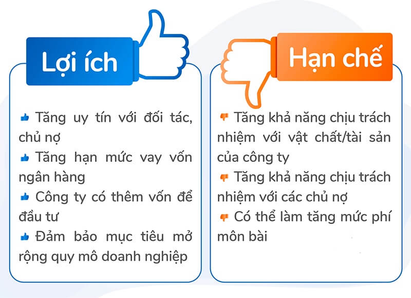 Hồ sơ, thủ tục tăng vốn điều lệ công ty tnhh 1 thành viên mới nhất 4 Tăng vốn điều lệ có tác dụng gì đối với doanh nghiệp?